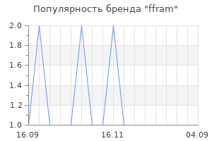 Популярность бренда ffram