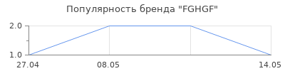 Популярность FGHGF