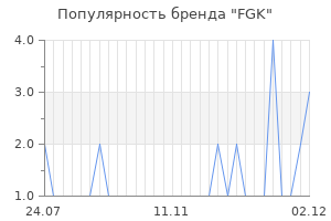 Популярность бренда fgk