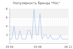 Популярность бренда fgl