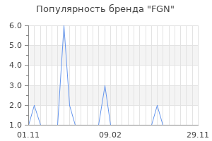 Популярность бренда fgn