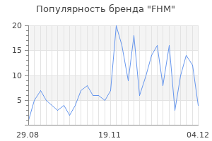 Популярность бренда fhm