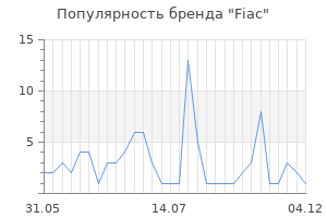 Популярность бренда fiac