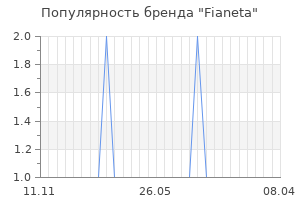 Популярность бренда fianeta