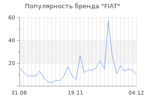 Популярность бренда fiat