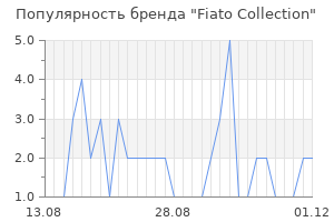 Популярность бренда fiato collection