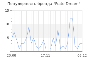 Популярность бренда fiato dream