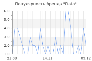Популярность бренда fiato