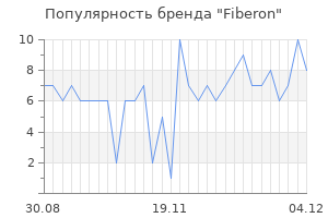 Популярность бренда fiberon