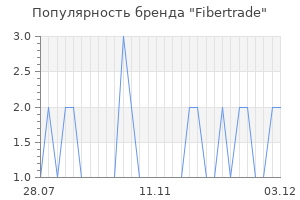 Популярность бренда Fibertrade