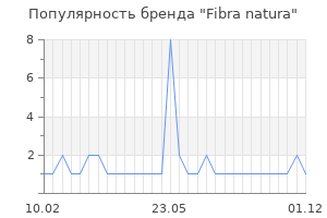 Популярность бренда Fibra natura