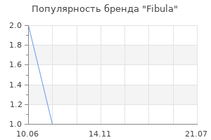 Популярность бренда Fibula