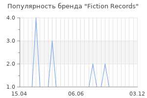 Популярность бренда fiction records