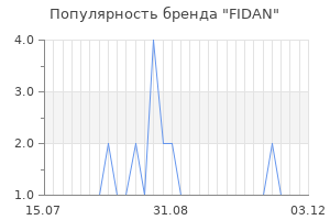 Популярность бренда fidan