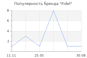 Популярность бренда Fidel