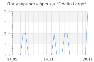 Популярность бренда fidelio largo