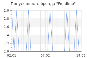 Популярность бренда fieldline
