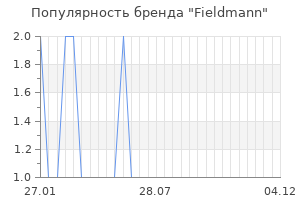 Популярность бренда fieldmann