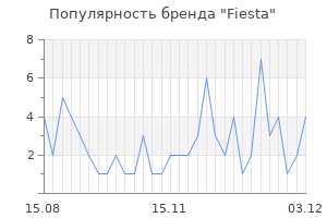 Популярность бренда fiesta