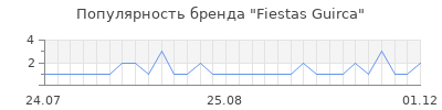 Популярность Fiestas Guirca