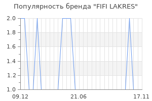 Популярность бренда fifi lakres