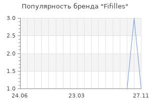 Популярность бренда fifilles