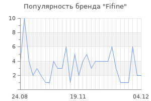 Популярность бренда fifine