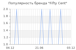 Популярность бренда fifty cent