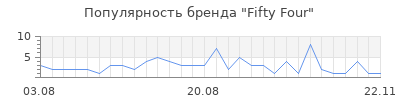 Популярность fifty four