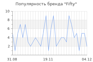 Популярность бренда fifty