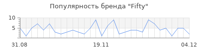 Популярность fifty