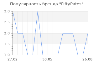 Популярность бренда FiftyPates