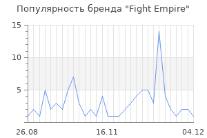 Популярность бренда fight empire