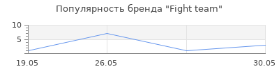 Популярность Fight team