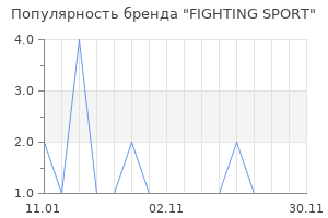 Популярность бренда FIGHTING SPORT