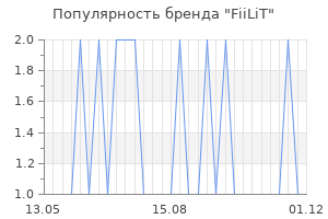 Популярность бренда fiilit
