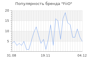 Популярность бренда fiio