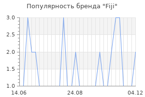 Популярность бренда fiji