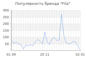 Популярность бренда fila