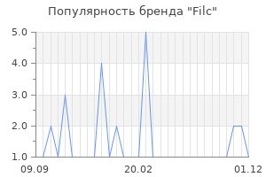 Популярность бренда filc