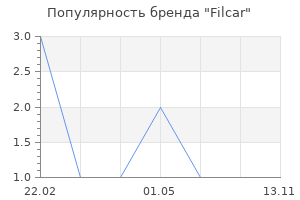 Популярность бренда Filcar
