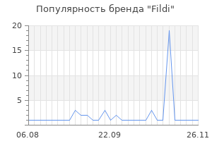 Популярность бренда fildi