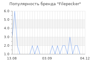 Популярность бренда filepecker
