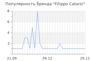 Популярность бренда filippo catarzi