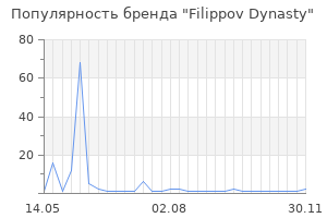 Популярность бренда filippov dynasty