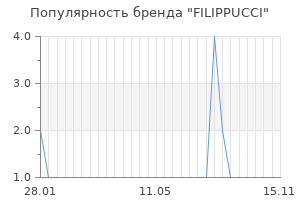 Популярность бренда FILIPPUCCI