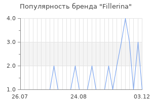 Популярность бренда fillerina