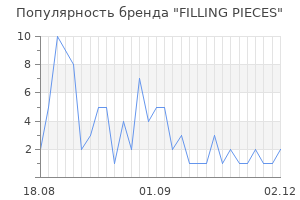 Популярность бренда filling pieces