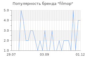Популярность бренда filmop