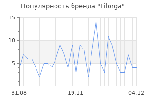 Популярность бренда filorga